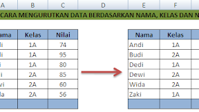 Cara Mengurutkan Data Dalam Excel Berdasarkan Nama, Kelas dan Nilai